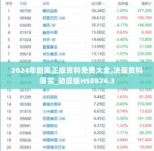 2024年新奥正版资料免费大全,决策资料落实_动漫版HSE824.3