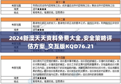 2024新澳天天资料免费大全,安全策略评估方案_交互版KQD76.21