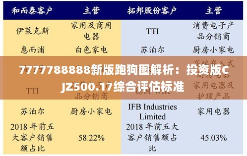 7777788888新版跑狗图解析：投资版CJZ500.17综合评估标准