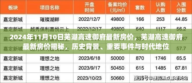 2024年芜湖高速御府最新房价揭秘，历史背景、重要事件与时代地位