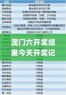 澳门六开奖结果今天开奖记录查询,最新热门解答定义_普及版DPA684.21