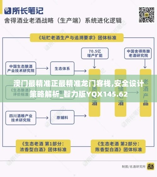 澳门最精准正最精准龙门客栈,安全设计策略解析_智力版YQX145.62