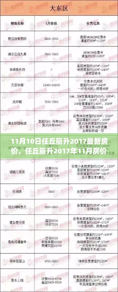 任丘丽升2017年11月最新房价解析及市场动态购房指南