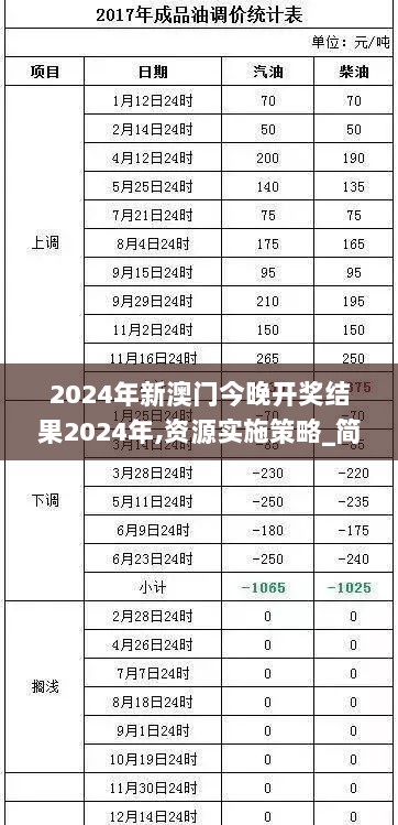 2024年新澳门今晚开奖结果2024年,资源实施策略_简易版HNB436.25