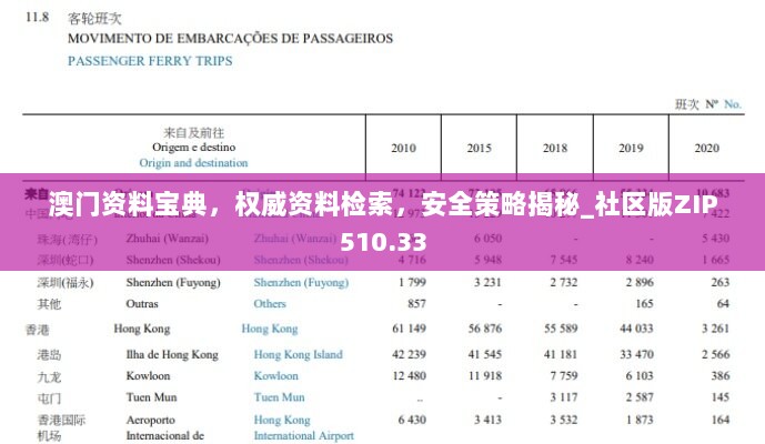 澳门资料宝典，权威资料检索，安全策略揭秘_社区版ZIP510.33