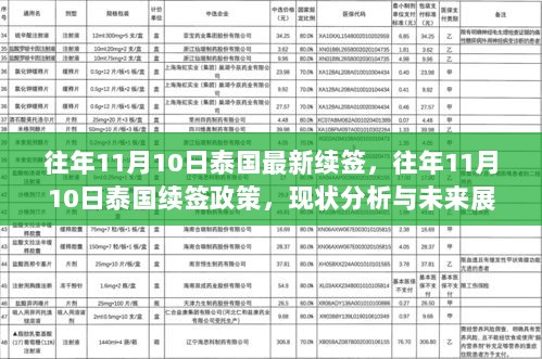 往年11月10日泰国续签政策回顾，现状分析与未来展望