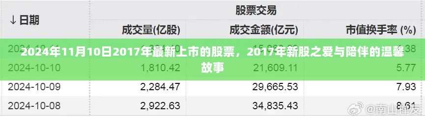 2017年新股上市的温馨故事，爱与陪伴的交织记忆