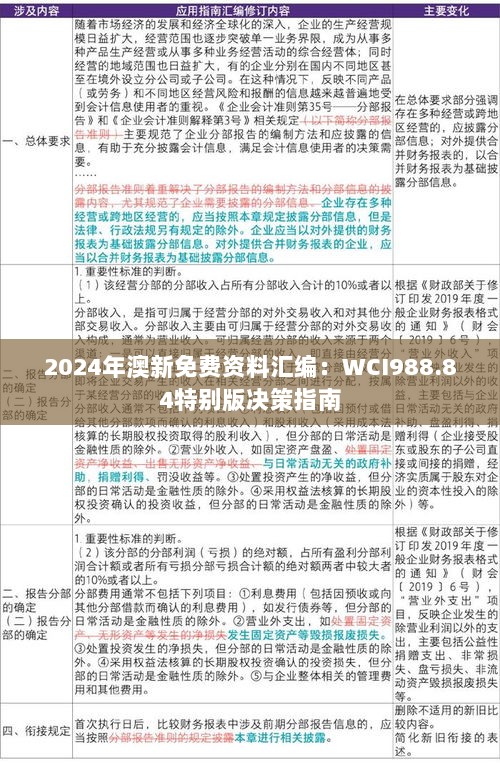 2024年澳新免费资料汇编：WCI988.84特别版决策指南