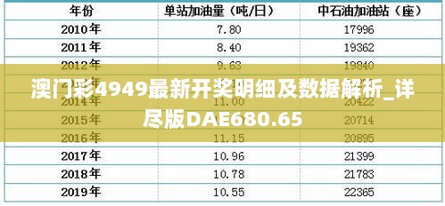 澳门彩4949最新开奖明细及数据解析_详尽版DAE680.65