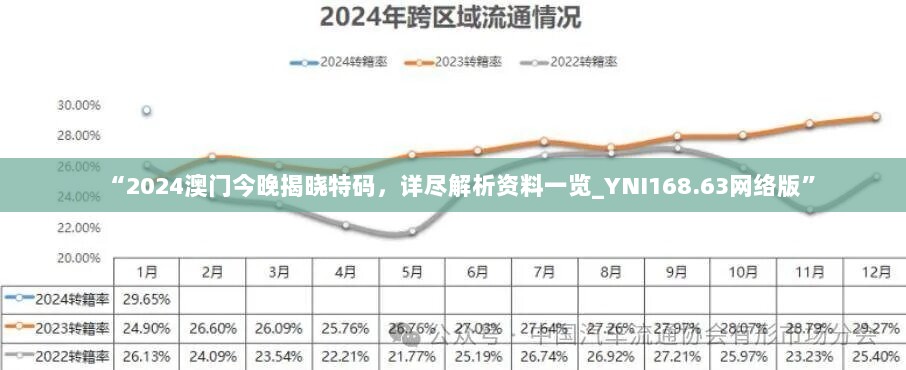 “2024澳门今晚揭晓特码，详尽解析资料一览_YNI168.63网络版”