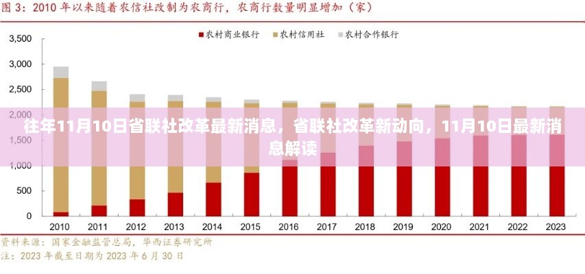 省联社改革新动向，11月10日最新消息解读