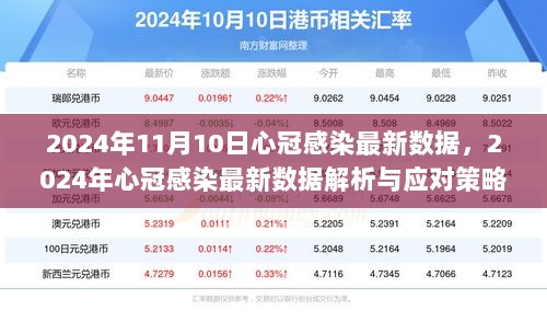 2024年心冠感染最新数据解析与应对策略，全面指南为初学者与进阶用户