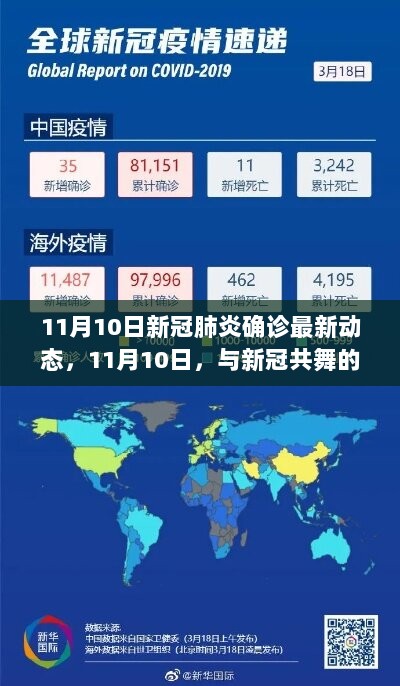 11月10日新冠肺炎确诊动态，与新冠共舞的自信与成长之路