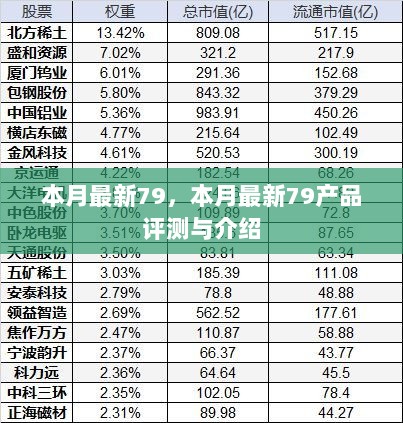 本月最新79产品评测与介绍大全