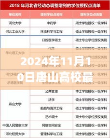 唐山高校最新任免解读，特性、体验与市场分析（2024年11月版）