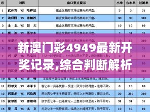 新澳门彩4949最新开奖记录,综合判断解析解答_薄荷版507.39