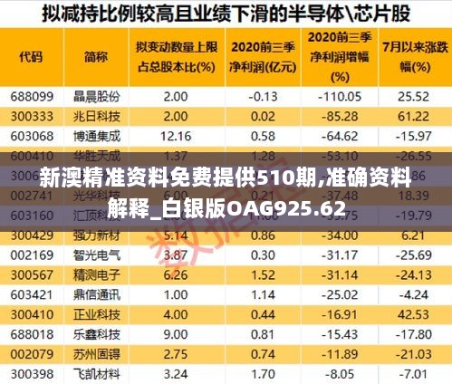 新澳精准资料免费提供510期,准确资料解释_白银版OAG925.62