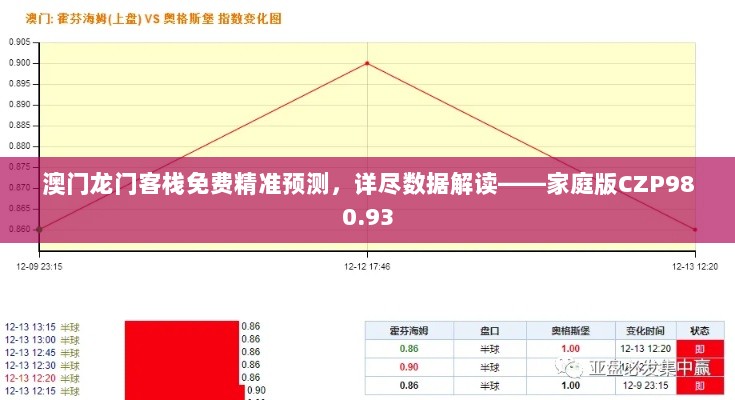 澳门龙门客栈免费精准预测，详尽数据解读——家庭版CZP980.93