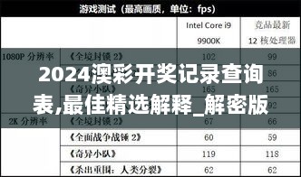 2024澳彩开奖记录查询表,最佳精选解释_解密版ROM859.25