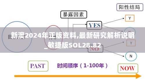 新澳2024年正版资料,最新研究解析说明_敏捷版SOL28.82