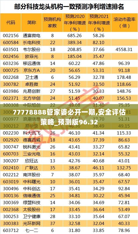 77778888管家婆必开一期,安全评估策略_预测版96.32