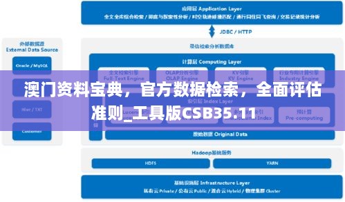 澳门资料宝典，官方数据检索，全面评估准则_工具版CSB35.11