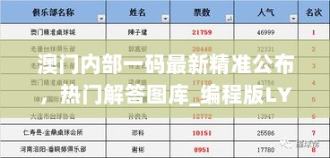 澳门内部一码最新精准公布，热门解答图库_编程版LYX843.82