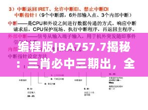 编程版JBA757.7揭秘：三肖必中三期出，全新解析资料分享