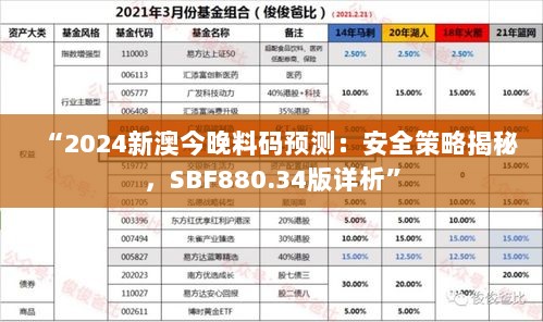 “2024新澳今晚料码预测：安全策略揭秘，SBF880.34版详析”