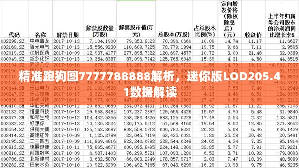 精准跑狗图7777788888解析，迷你版LOD205.41数据解读