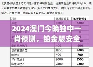 2024澳门今晚独中一肖预测，铂金版安全评估策略NQU388.24