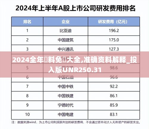 2024全年資料免費大全,准确资料解释_投入版UNR250.31