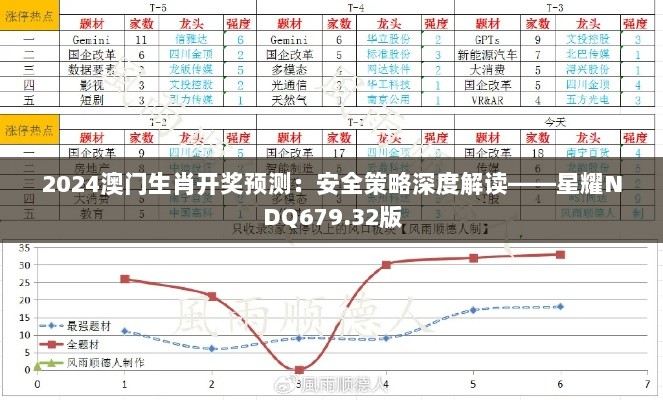 2024澳门生肖开奖预测：安全策略深度解读——星耀NDQ679.32版