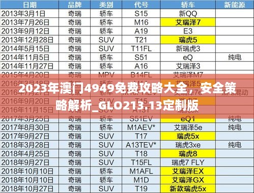 2023年澳门4949免费攻略大全，安全策略解析_GLO213.13定制版