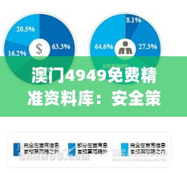 澳门4949免费精准资料库：安全策略解析及AWG520.71影音版解读