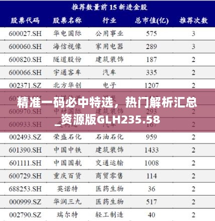 精准一码必中特选，热门解析汇总_资源版GLH235.58