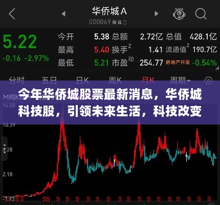 华侨城科技股引领未来生活，最新消息与科技改变世界的力量