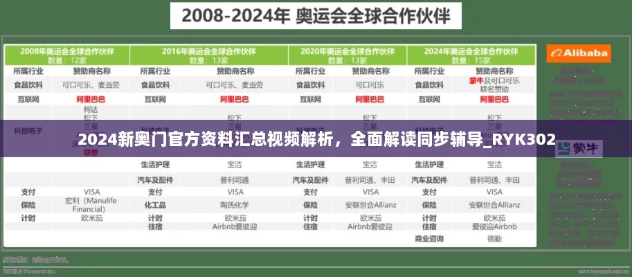 2024新奥门官方资料汇总视频解析，全面解读同步辅导_RYK302