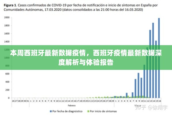 西班牙疫情最新数据深度解析与体验报告，本周疫情动态分析