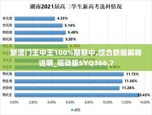 新澳门王中王100%期期中,综合数据解释说明_驱动版SYQ366.7