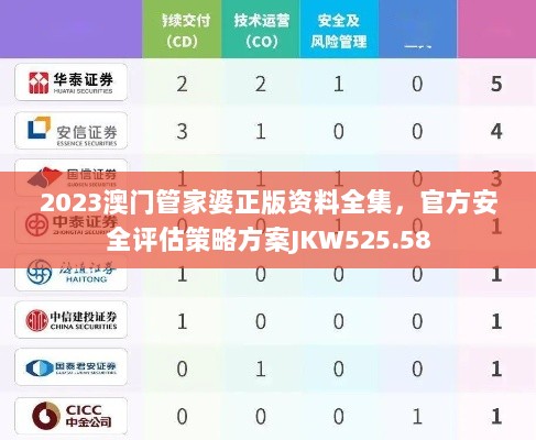 2023澳门管家婆正版资料全集，官方安全评估策略方案JKW525.58