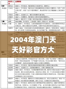 2004年澳门天天好彩官方大全，全新解读及定义_公开资料IZN771.49