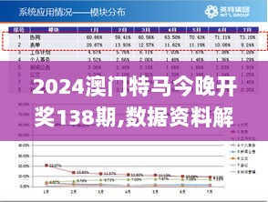 2024澳门特马今晚开奖138期,数据资料解释落实_社交版QTK125.05