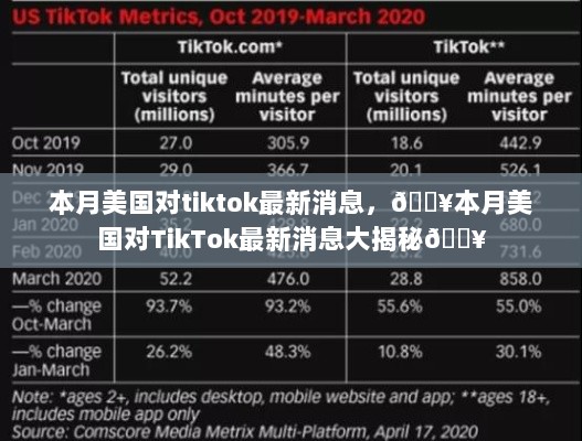 本月美国TikTok最新消息大揭秘！