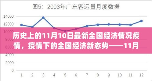 疫情下的全国经济新态势，历史上的11月10日全国经济情况回顾