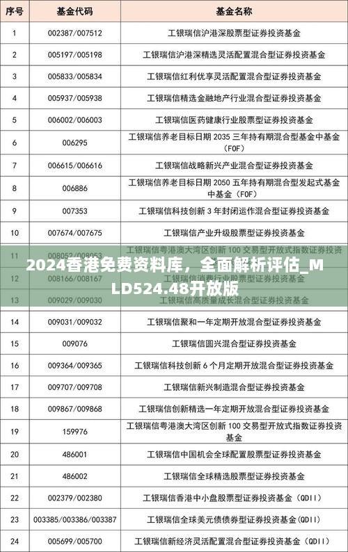 2024香港免费资料库，全面解析评估_MLD524.48开放版