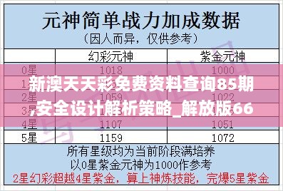 新澳天天彩免费资料查询85期,安全设计解析策略_解放版660.4