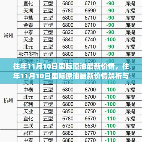 往年11月10日国际原油最新价情解析与市场洞察