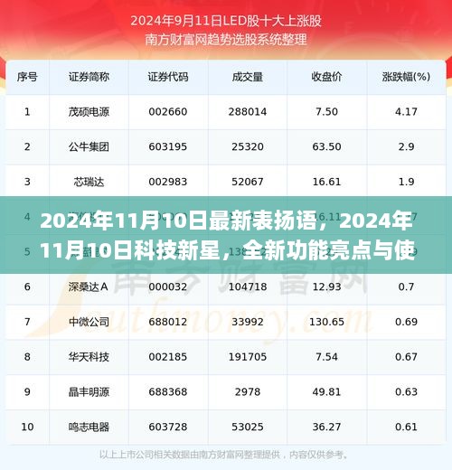 2024年11月10日科技新星，全新功能亮点与使用体验的赞美与表扬之词