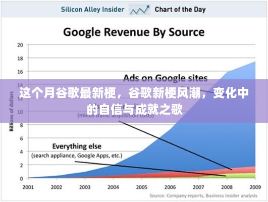 谷歌新梗风潮，变化中的自信与成就之歌